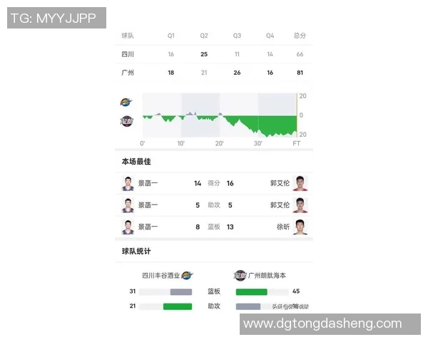 广州篮球队在亚运会积分榜上以92分稳居第一名引发关注